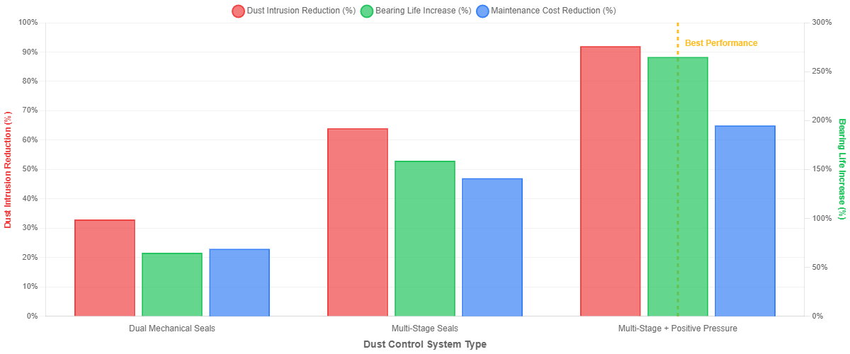 gyratory_crusher_dust_control_comparison.png gyratory_crusher_dust_control_comparison.png