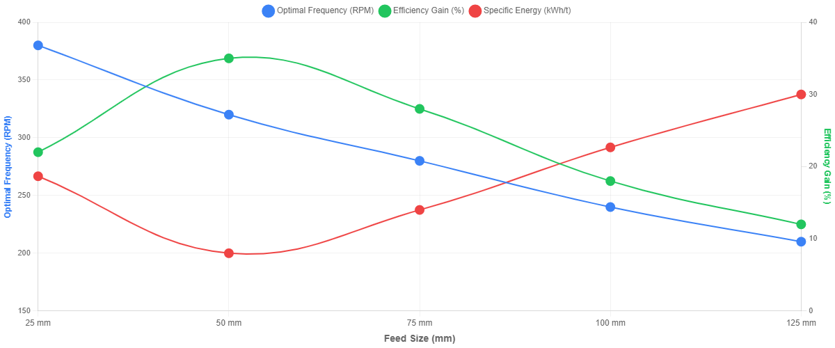 phosphate_crushing_efficiency.png