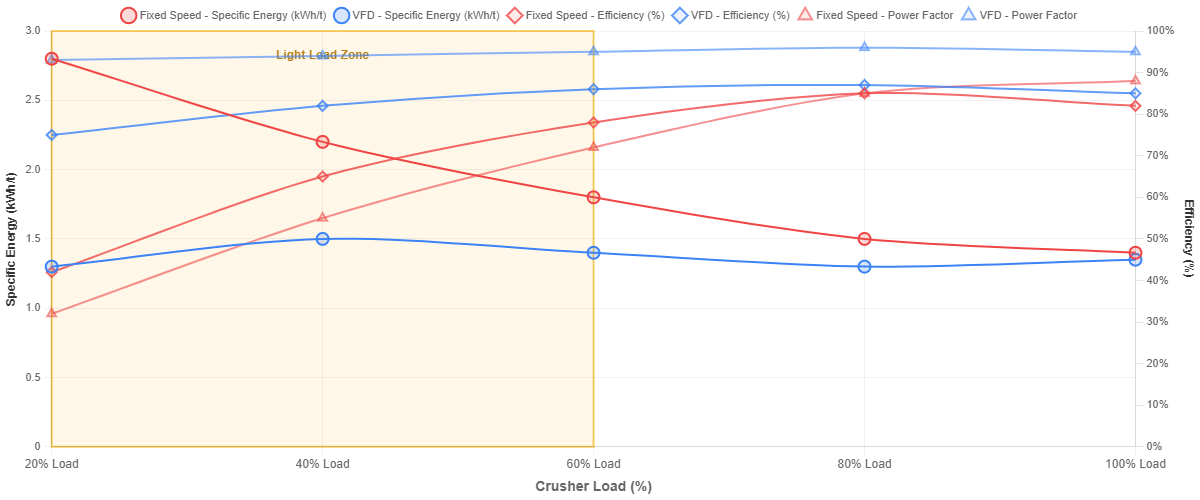 gyratory_crusher_vfd_efficiency.png