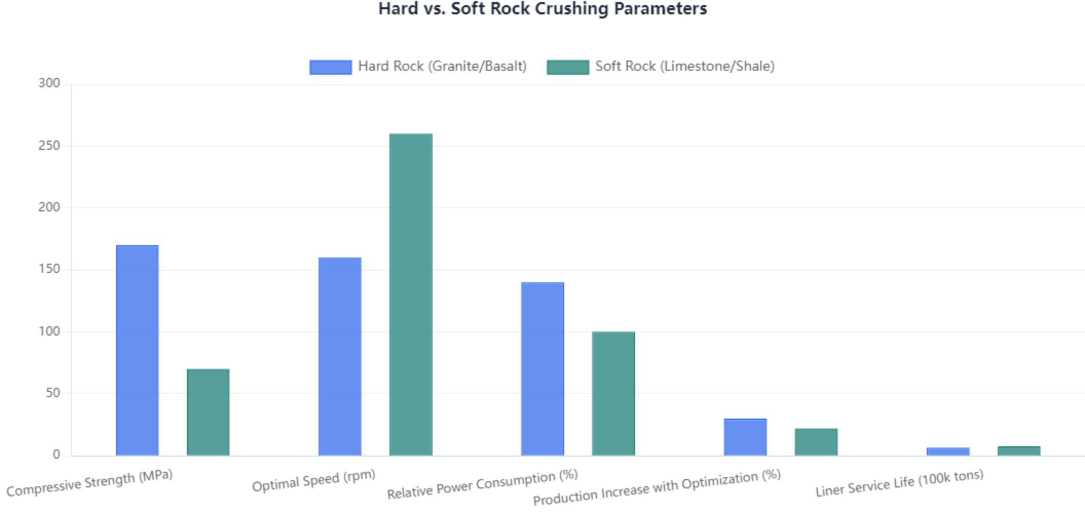 gyratory-crusher-performance-data.png gyratory-crusher-performance-data.png