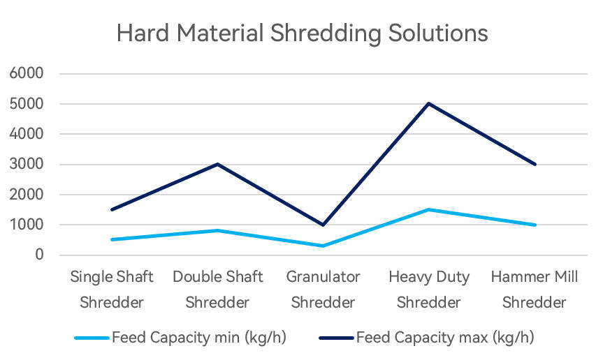Introduction of Hard Material Shredding Solutions
