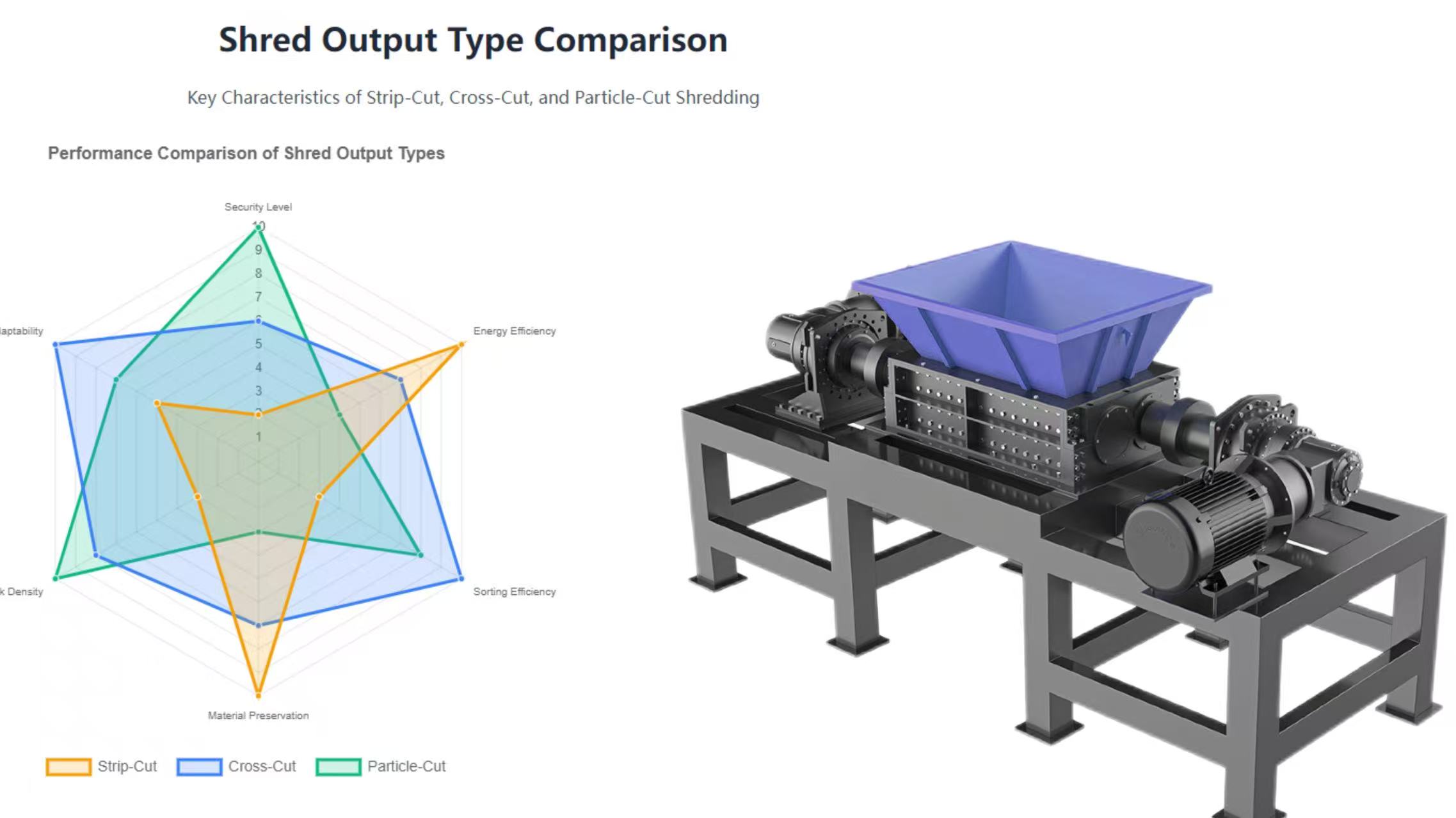 Shred Output Types: How Strip-Cut, Cross-Cut, and Particle-Cut Define Material Recycling